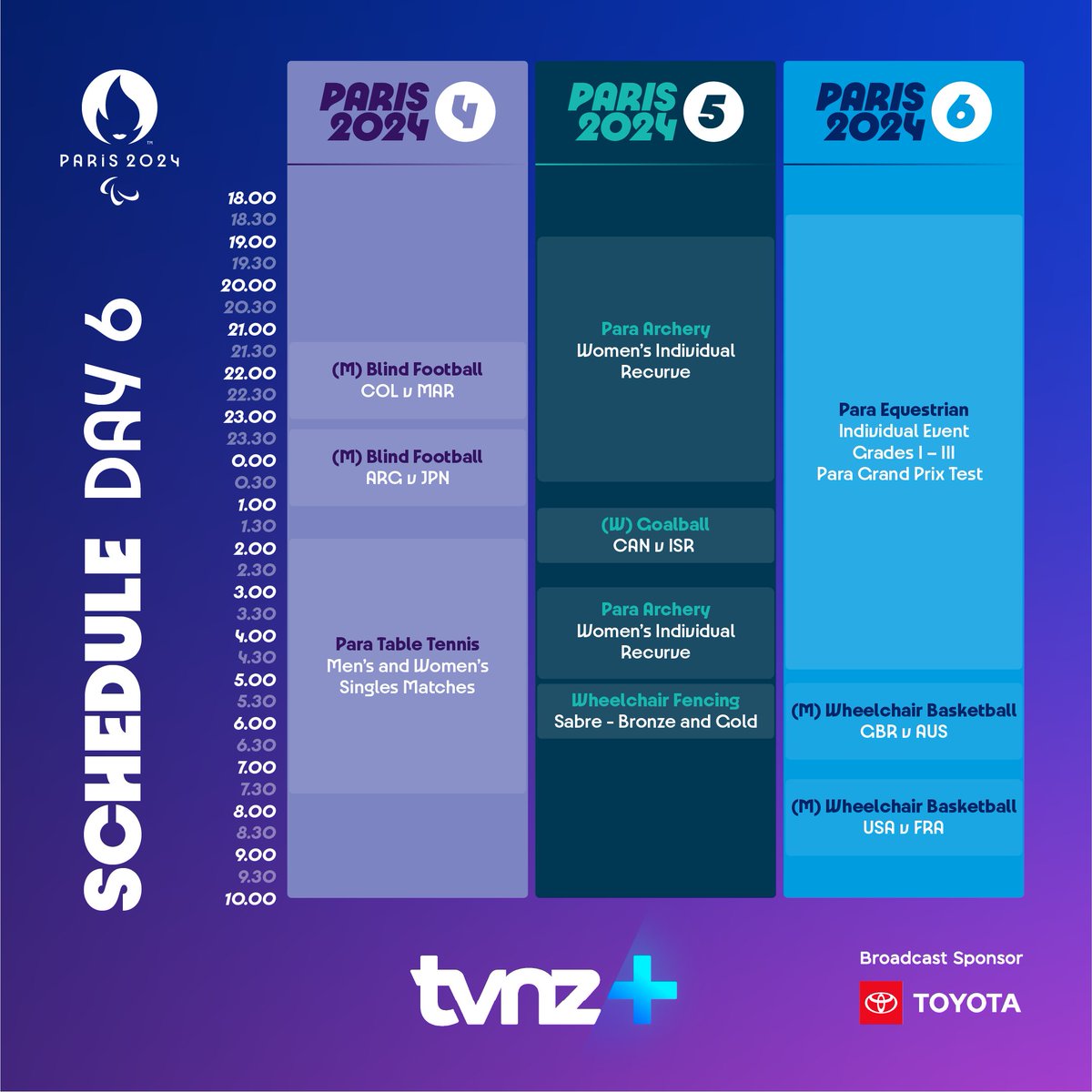 Day 6 of the #Paris2024 Paralympics and it promises more outstanding action overnight! 🔥🎉

Paris 2024 Paralympic Games are LIVE &amp; FREE from 7.30pm tonight on TVNZ 1 and streaming across five streaming channels on TVNZ+
