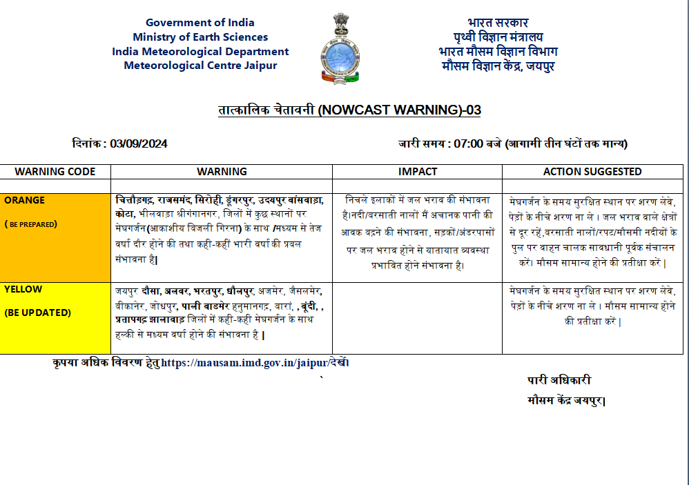 मौसम विज्ञान केंद्र जयपुर tweet media