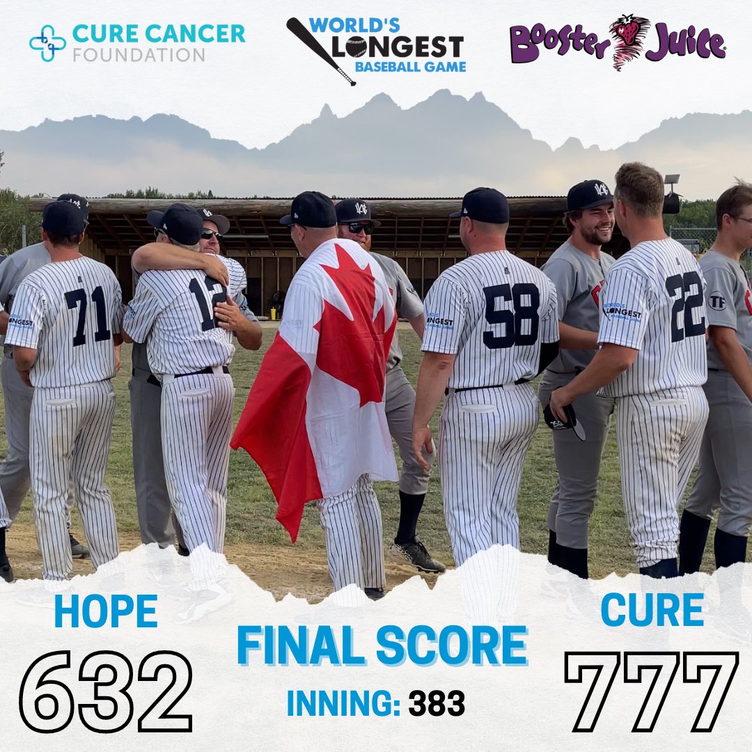 World's Longest Game (@longest_game) on Twitter photo The final score of the #WLBG2024! Team Cure wins on the scoresheet, but the real winners are all those who will be impacted by the purchase of this MR-SIM at the Cross Cancer Institute.
Total runs: 1,409
Hits: 2,531
Home runs: 63
Pitches thrown: 13,560 The final score of the #WLBG2024! Team Cure wins on the scoresheet, but the real winners are all those who will be impacted by the purchase of this MR-SIM at the Cross Cancer Institute.
Total runs: 1,409
Hits: 2,531
Home runs: 63
Pitches thrown: 13,560