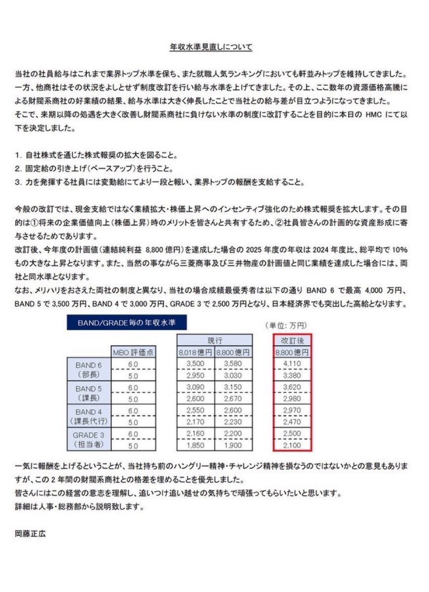 伊藤忠 商事 課長 年収