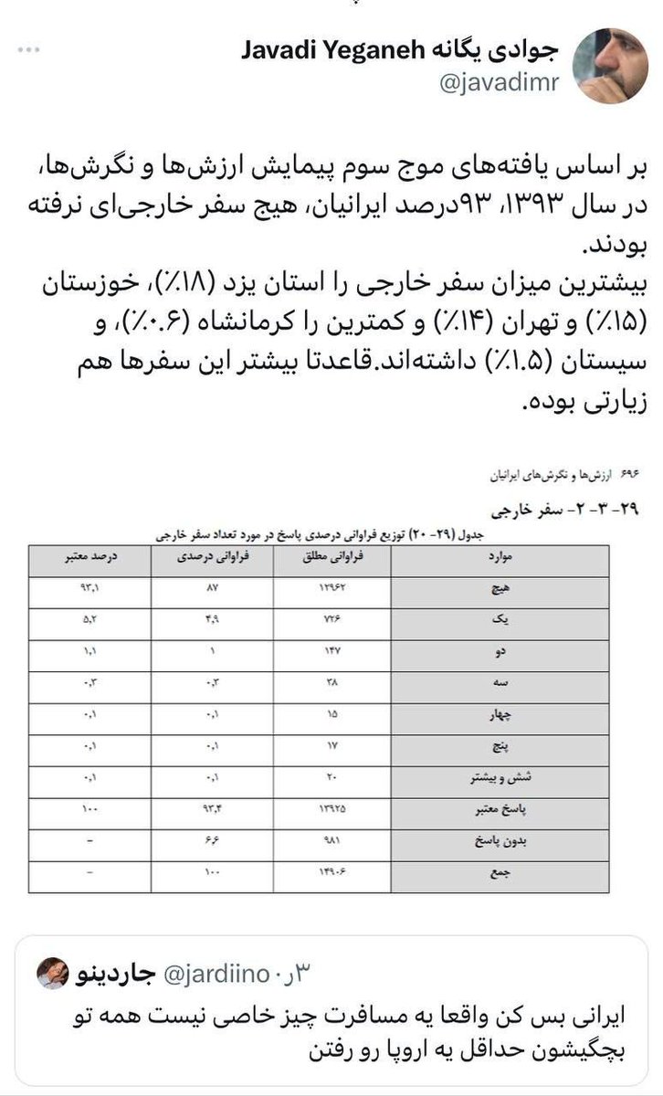 میدونستید بیشترین آمار سفر به خارج از کشور رو یزدیها دارن