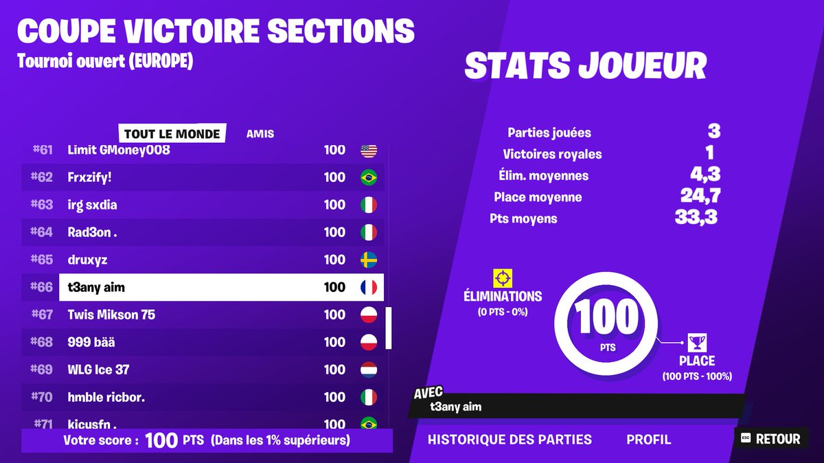100 $ enfin