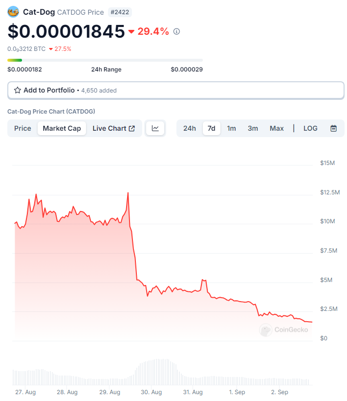 KadenceOlsson's tweet photo. @catdog_meme You should be in prison for this scam https://t.co/gFy4m0MdpW