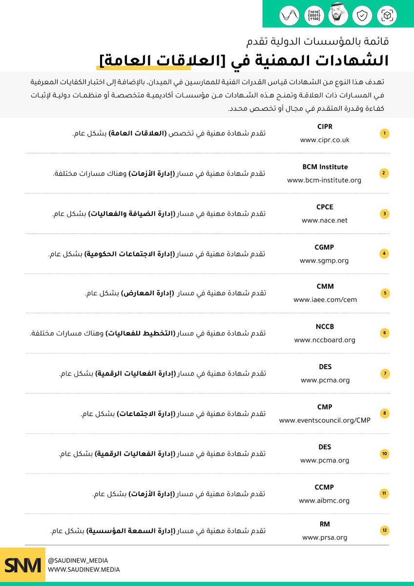 التطوير الشخصي في مجال التخصص وتطبيق تلك المعارف والمفاهيم والأدوات في مجال اختصاصك بحب سيعمل فارقًا في سيرتك المهنية وسمعتك وعلامتك الشخصية في سوق تخصصك، والأهم من ذلك أن لايكون الهدف هو الحصول على الشهادة هو الشهادة ذاتها، وإنما تنمية وعيك وأدواتك وتطبيقها في منتجاتك وعملك.