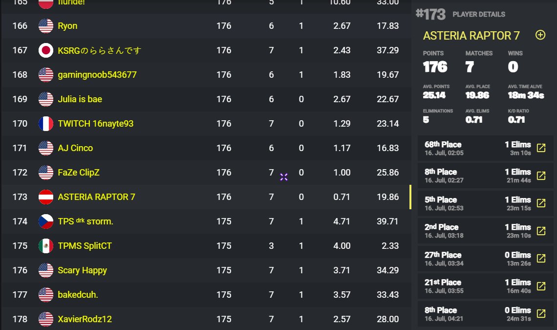 Last SZN SOLO ZB CUP