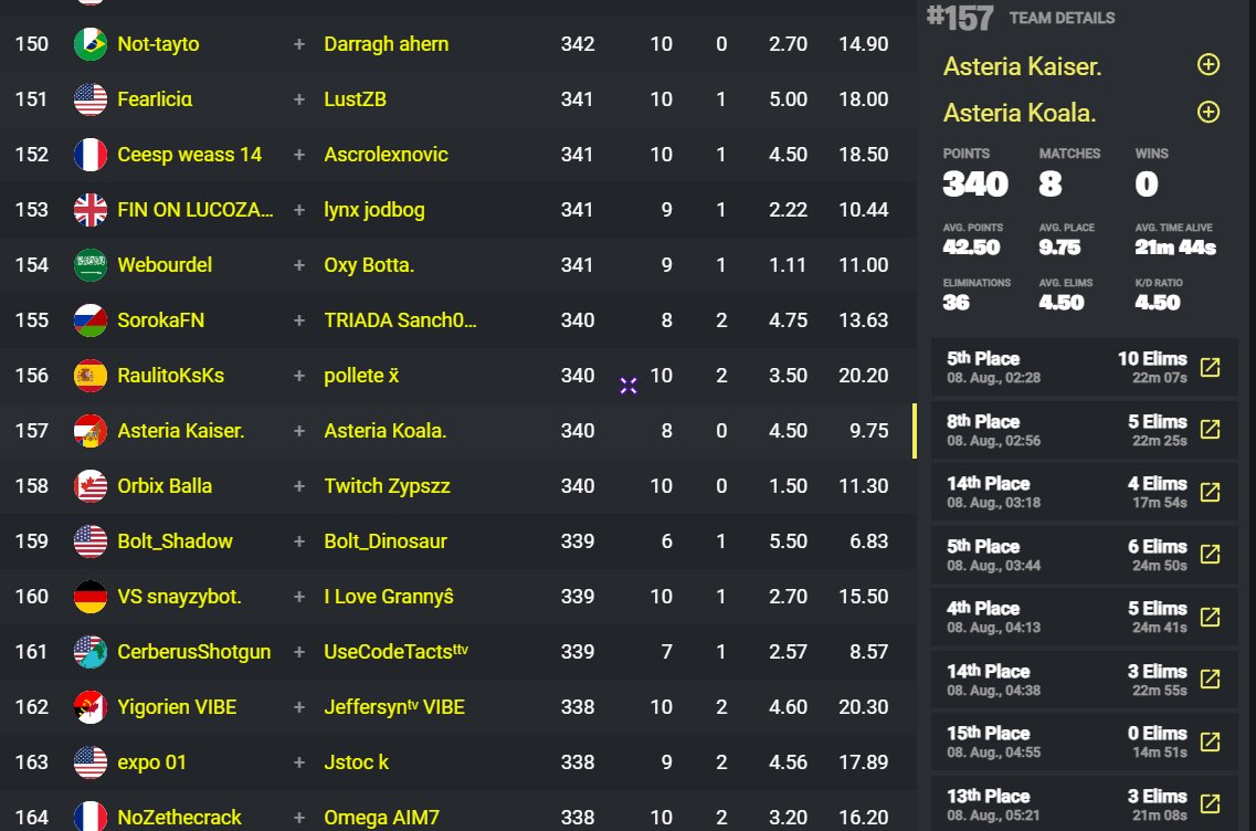 Zero Build Duo Cash Cup (LAST SZN)   <a href="/venticefnr/">LN ventice</a>