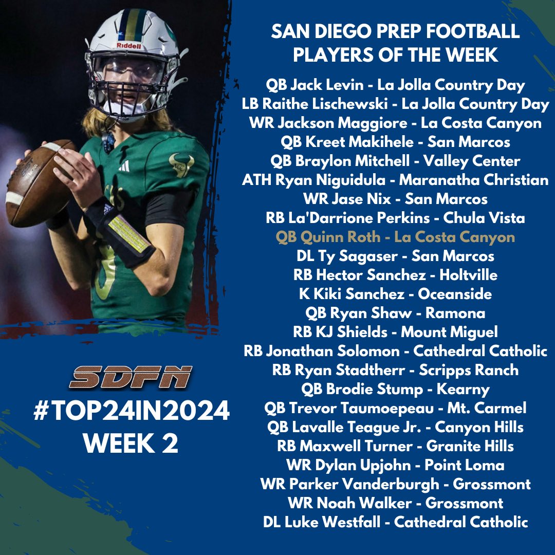 Ray from SDFN (@sdfootball) on Twitter photo San Diego Prep🏈: #Top24in2024
Players of the Week (Aug. 29-31)
Special Double Edition
📸 by <a href="/Nicole2Noel/">Nicole Noel Photography LLC</a> San Diego Prep🏈: #Top24in2024
Players of the Week (Aug. 29-31)
Special Double Edition
📸 by <a href="/Nicole2Noel/">Nicole Noel Photography LLC</a>