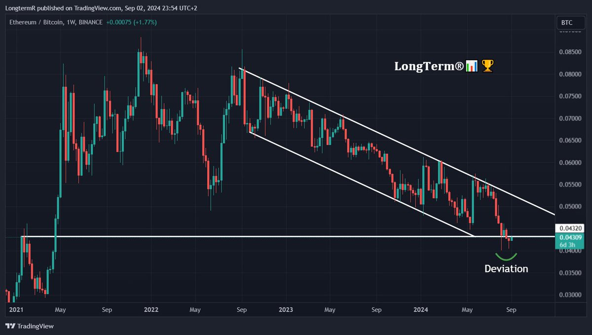 LongtermR's tweet image. #BTC Since I am reading more and more these days that September will most probably be a bad month for #Bitcoin , I have more and more thoughts that it actually could be green.

Don't get me wrong, I don't know what will happen. Nobody does.

But I just love to be a contrarian.…