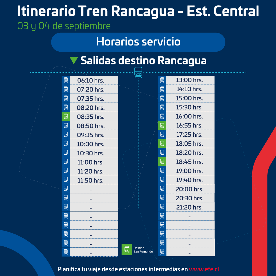 Tren Rancagua - Estación Central tweet media