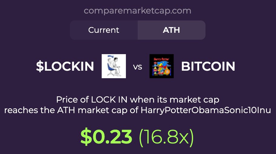CompareMarketCap tweet media