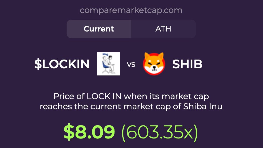 study $LOCKIN (<a href="/LockinONCHAIN/">LOCK IN</a>) now or clock in later

🔗 comparemarketcap.com/coin/lock-in