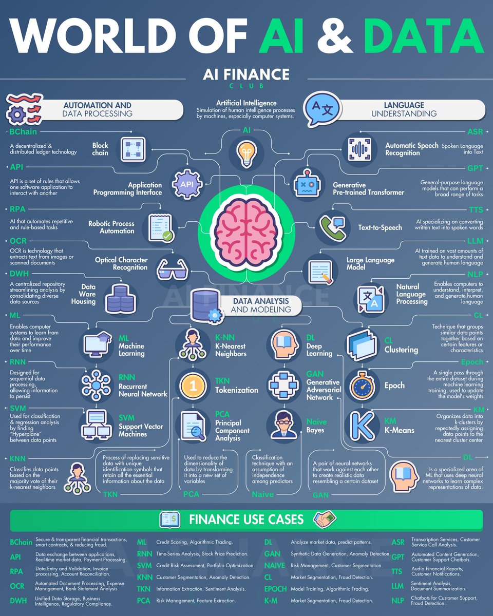 World of AI &amp; Data (cheat sheet)