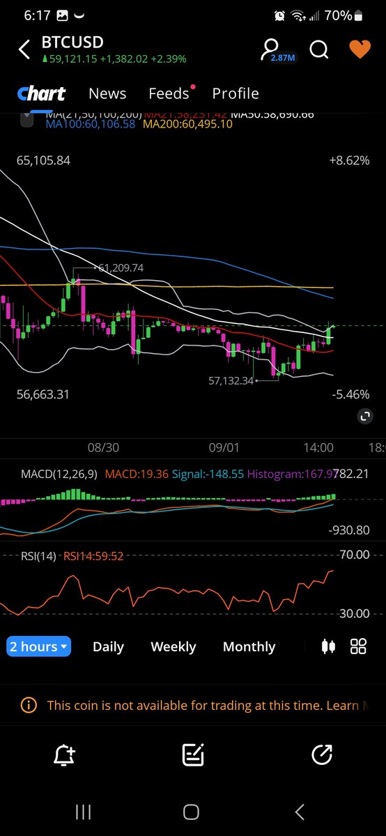 HedgieMcWedgie's tweet photo. MAs just started to align. How ironic... Same time as Retail stocks. Totally not Planned...
$Amc #Amc #AmcStock $Gme #Gme #Gamestop $Lcid #Lucid #LucidGroup #FRAUD #Manipulation #MarketManipulation #Ban #DarkPools #MidCaps #Chitadel #VirtuSuxDix https://t.co/IDedkXNSW0