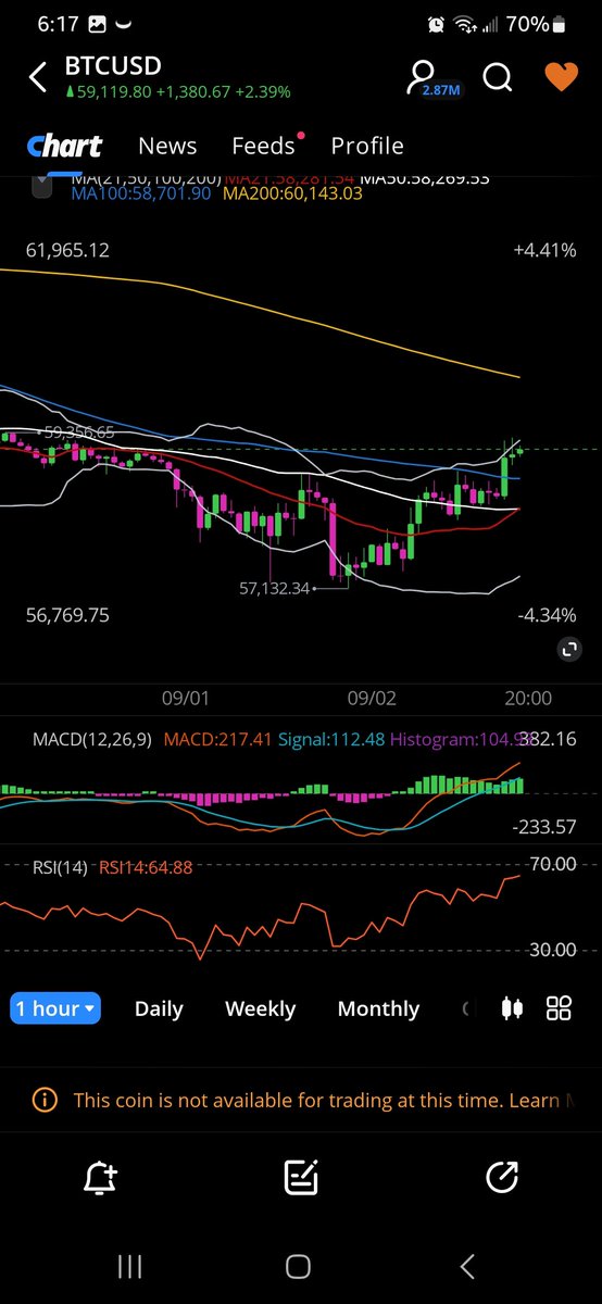 HedgieMcWedgie's tweet photo. MAs just started to align. How ironic... Same time as Retail stocks. Totally not Planned...
$Amc #Amc #AmcStock $Gme #Gme #Gamestop $Lcid #Lucid #LucidGroup #FRAUD #Manipulation #MarketManipulation #Ban #DarkPools #MidCaps #Chitadel #VirtuSuxDix https://t.co/IDedkXNSW0