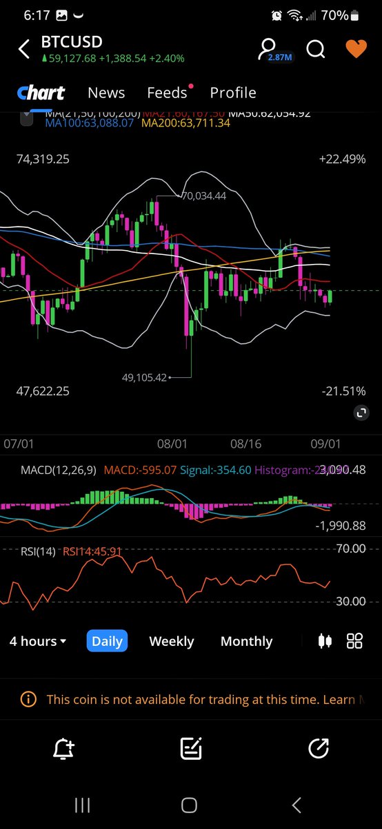 HedgieMcWedgie's tweet photo. MAs just started to align. How ironic... Same time as Retail stocks. Totally not Planned...
$Amc #Amc #AmcStock $Gme #Gme #Gamestop $Lcid #Lucid #LucidGroup #FRAUD #Manipulation #MarketManipulation #Ban #DarkPools #MidCaps #Chitadel #VirtuSuxDix https://t.co/IDedkXNSW0