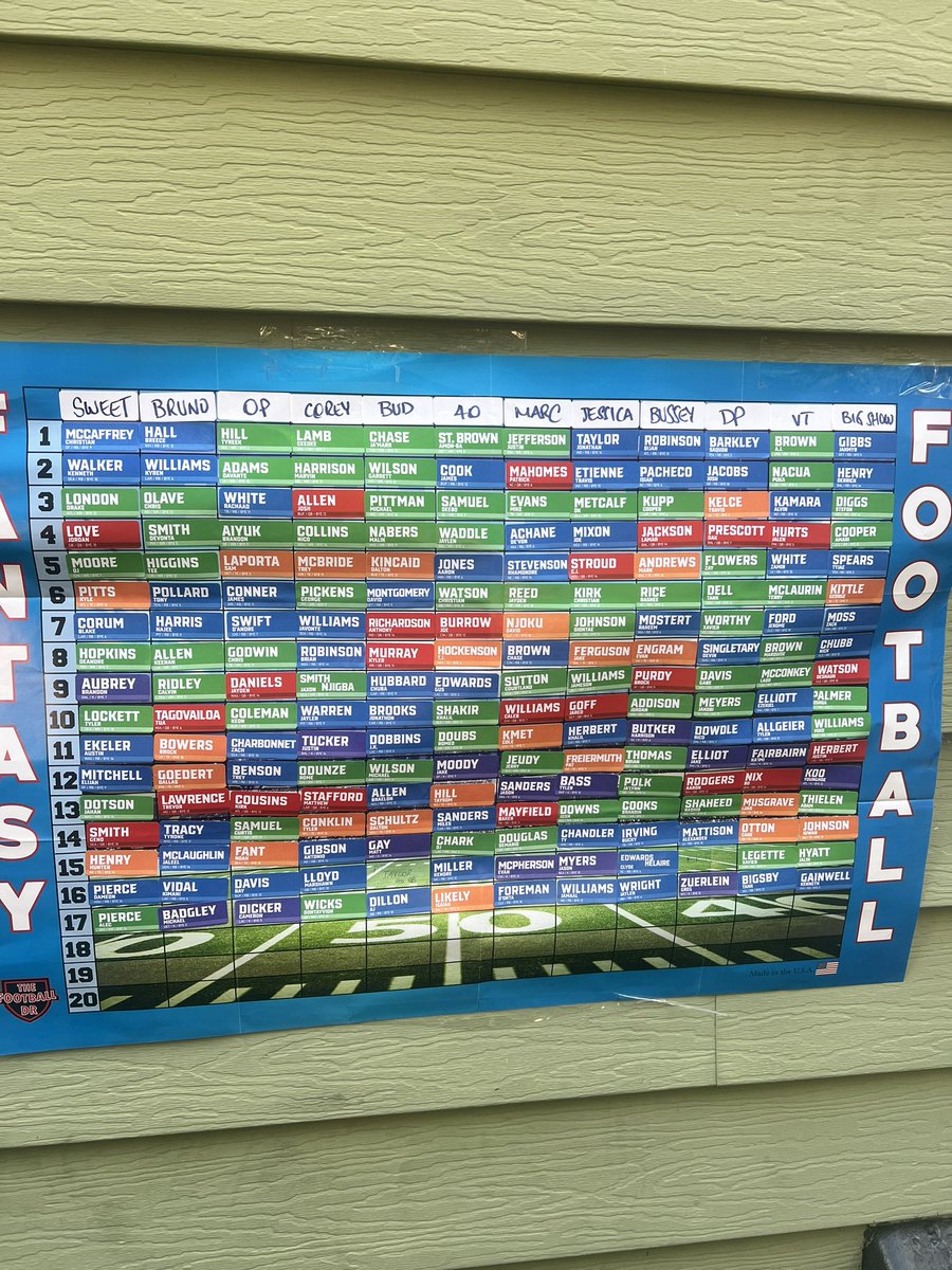 DGF593's tweet photo. @SalVetriDFS Good afternoon. Draft was on 8/25. What are your thoughts on my draft? I am OP. Thank you in advance. https://t.co/wB8BpAy41i