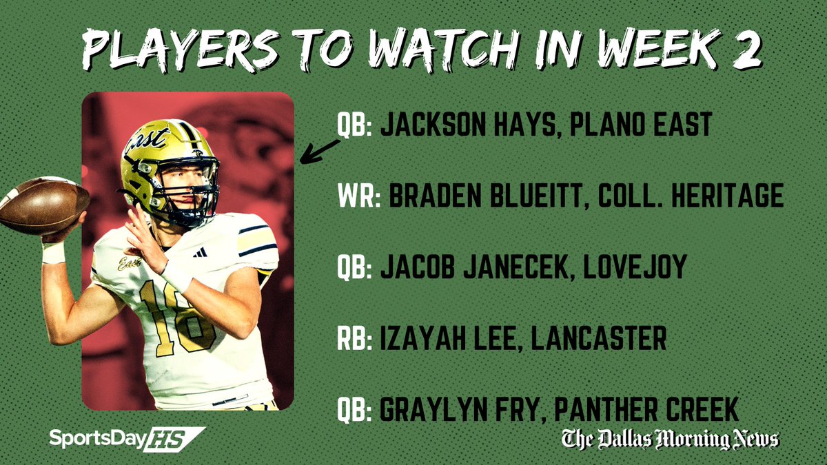 SportsDayHS (@sportsdayhs) on Twitter photo Jackson Hays put on a show last week, leading Plano East to a win with 3 TD passes and a score on the ground.
Can he post another strong outing this week? 👀
<a href="/t_myah/">Myah Taylor</a> brings you 10 players to watch during Week 2 of the #TXHSFB season: dallasnews.com/high-school-sp… Jackson Hays put on a show last week, leading Plano East to a win with 3 TD passes and a score on the ground.
Can he post another strong outing this week? 👀
<a href="/t_myah/">Myah Taylor</a> brings you 10 players to watch during Week 2 of the #TXHSFB season: dallasnews.com/high-school-sp…
