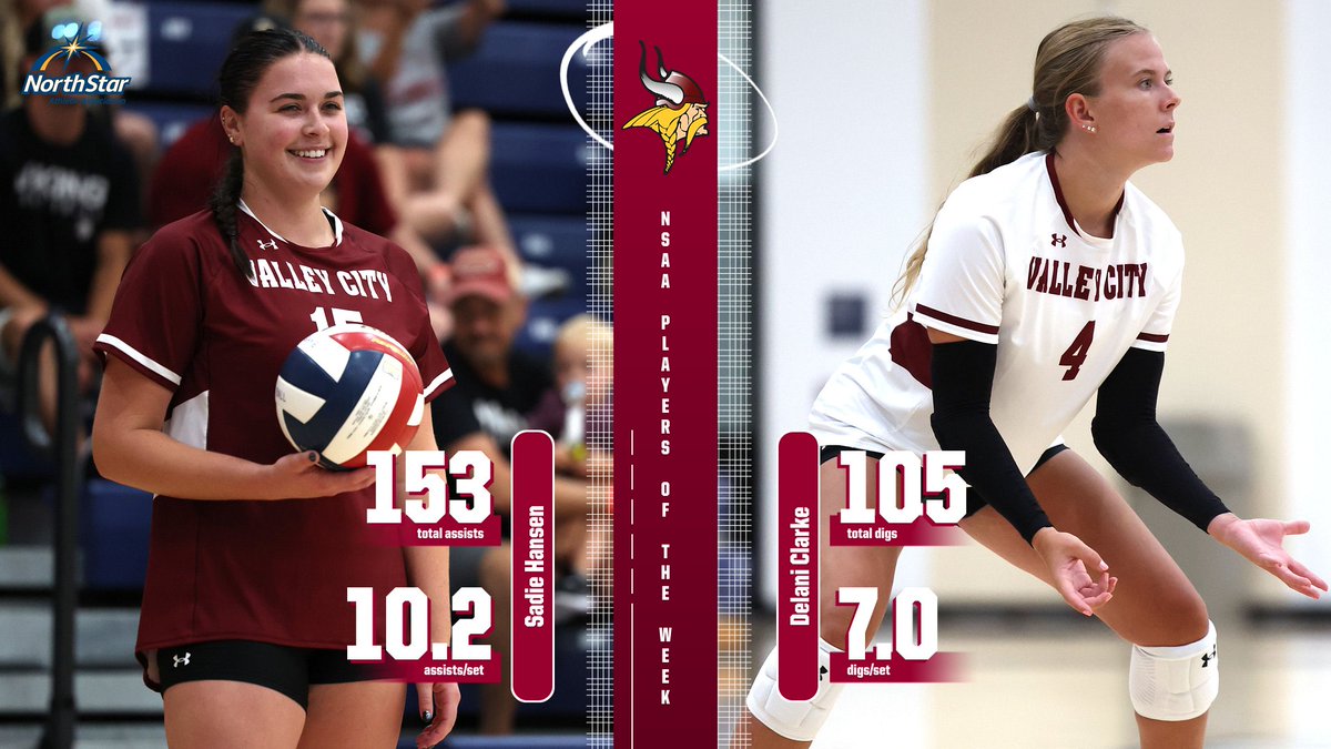 After leading VCSU Volleyball to a 3-1 record at the Siouxland Invitational, Sadie Hansen and Delani Clarke have been named NSAA Players of the Week! 

Congratulations! 🏐🏅

Read more 👉 bit.ly/4cOHQd0