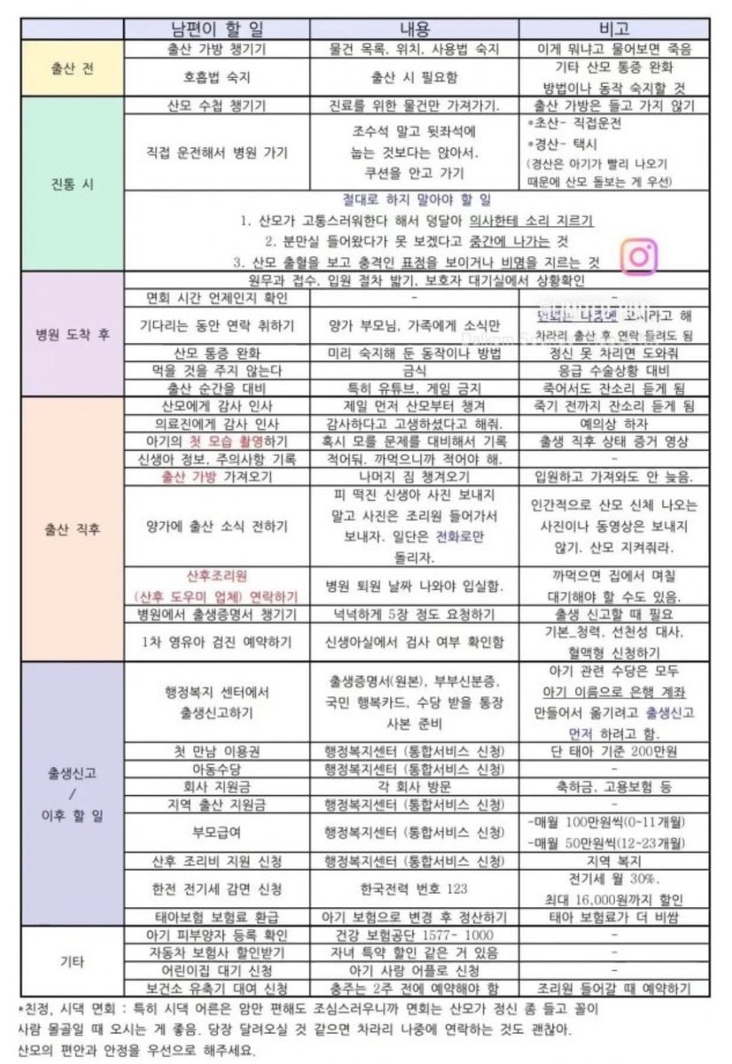 아내 출산 시 남편이 해야할 일.