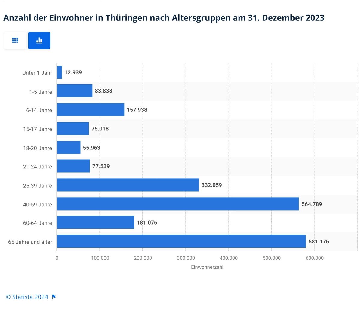 Frentzhart2's tweet image. ...und es wollen nur wenige nach #Thüringen #migrationsproblem 
Sie waehlten ihren eigenen (Pflege)Notstand
#AFDnee 
#fckafd