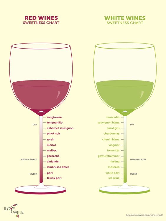 awkwardgoogle's tweet image. Wine Cheat chart