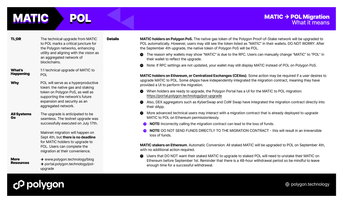 PushEnEspanol's tweet photo. @ethereum_mexico 3⃣ La migración del token MATIC de #Polygon por $POL está por iniciar

Todos los tokens #MATIC en la red PoS de Polygon y en staking en Ethereum se actualizarán automáticamente el 4 de septiembre por tokens #POL

Para más detalles sobre la conversión⬇️
https://t.co/Nx5S5d2sjl https://t.co/wtImDTejqx