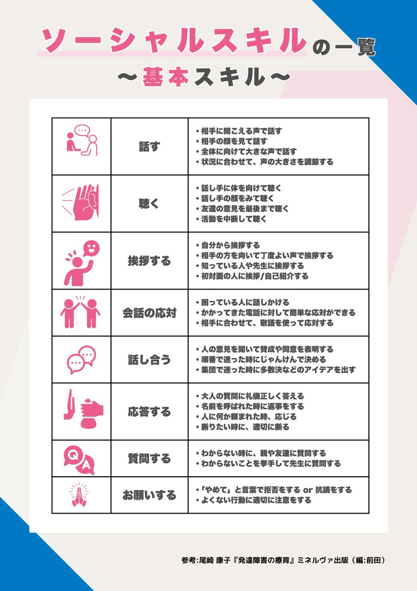 ソーシャルスキルトレーニング SSTワークシートこのあとどうなるの