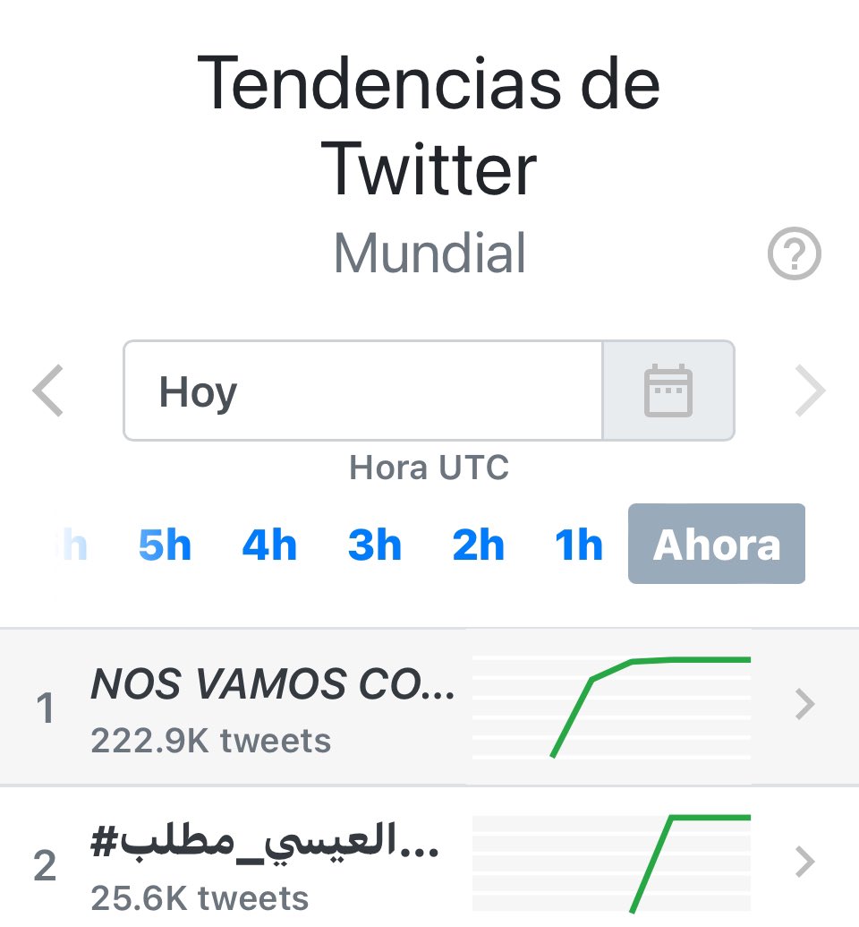 lacomadritaof_'s tweet photo. NOS VAMOS CON ARATH sigue en tendencia. 

#1 en México y #1 Mundial 👏🏼 https://t.co/OVEl2NEc4L
