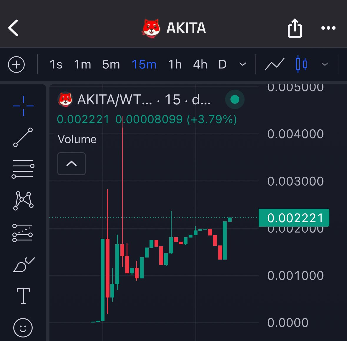 Akita Inu (@AkitaTron) / Posts / X