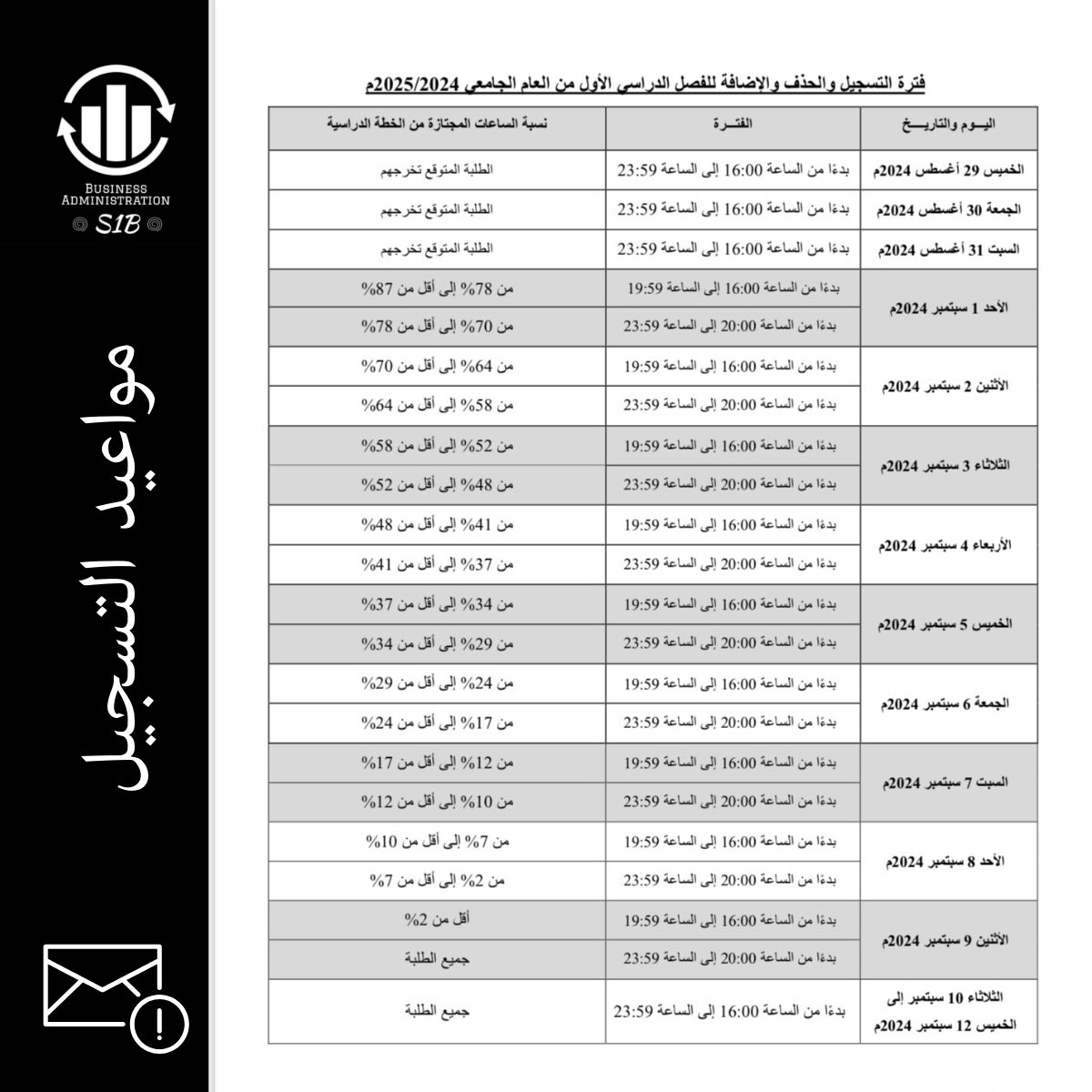 📌 مواعيد التسجيل لفصل دراسي الاول ٢٠٢٤ - ٢٠٢٥
