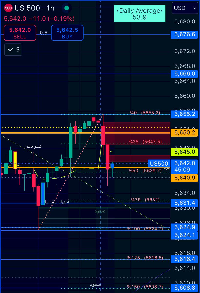 Phoenix Stocks & Options tweet media