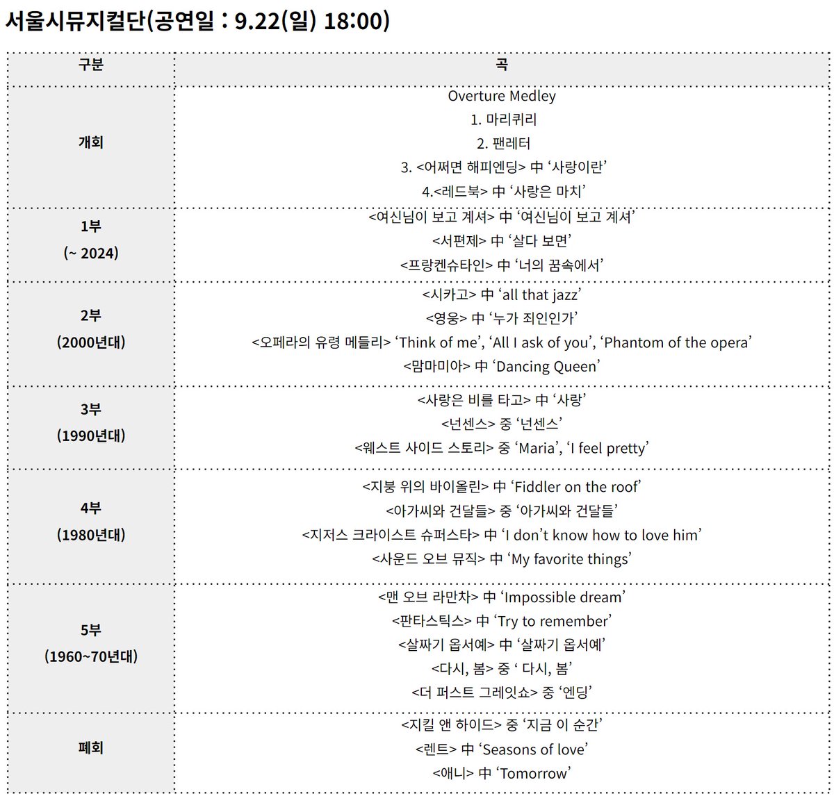 서울시예술단 가을음악회, 영화 O.S.T, 동요, 민요, 가곡 등 모두의 가슴을 울릴 아름다운 화음 #서울시예술단가을음악회 #서울시뮤지컬단 #마리퀴리...