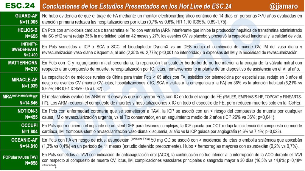 Juan José Amaro A tweet media