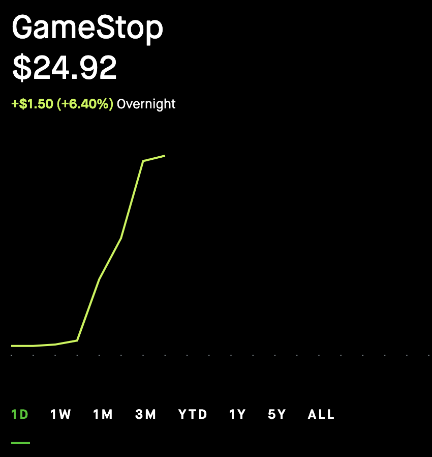 sierrastrades's tweet photo. $GME Ladies and gentlemen. Buckle up. 🚀 https://t.co/tog3yiSCio