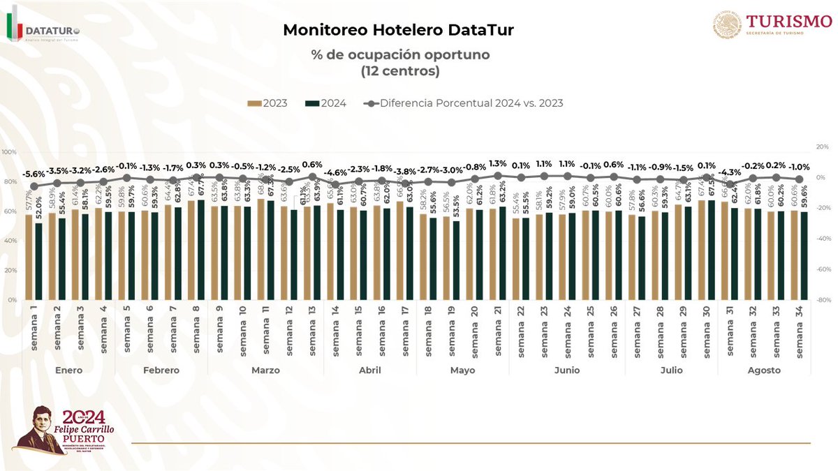 Datatur_Informa tweet media