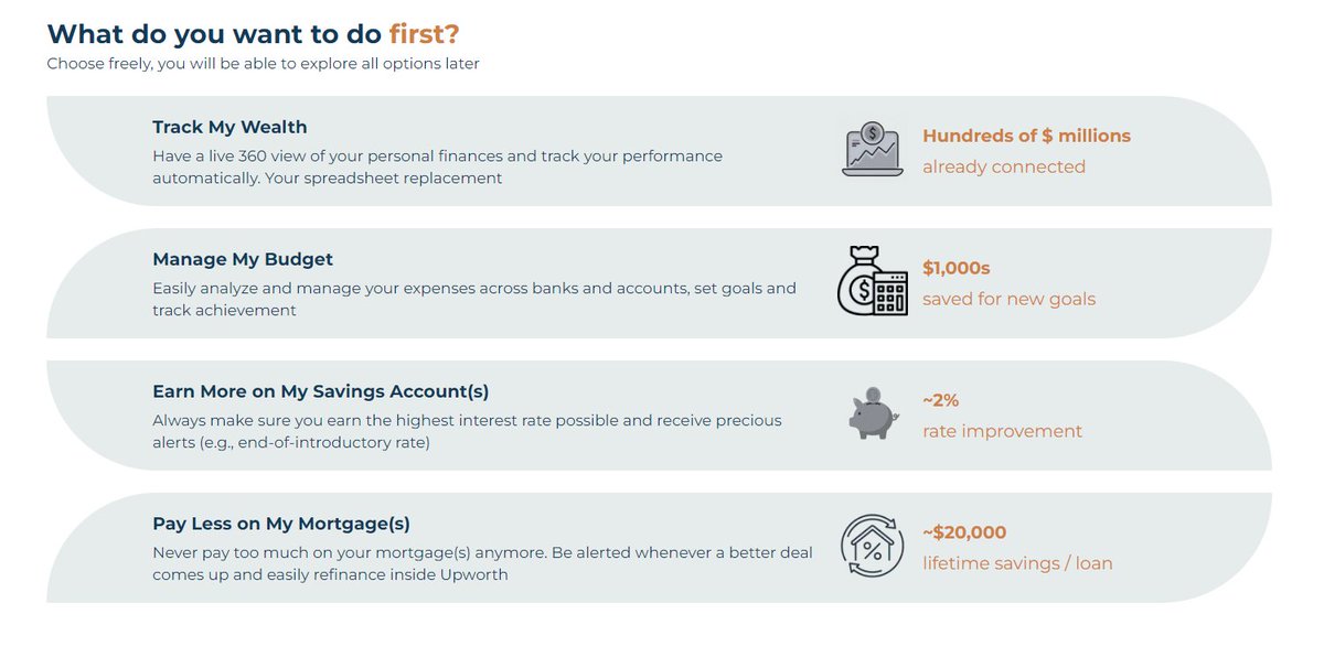At Upworth, we see personal finance as a set of journeys that you go through to make the most of your money. And we keep adding new ways for you to make it happen in our product. Our 4 most popular so far are shown in the picture below!