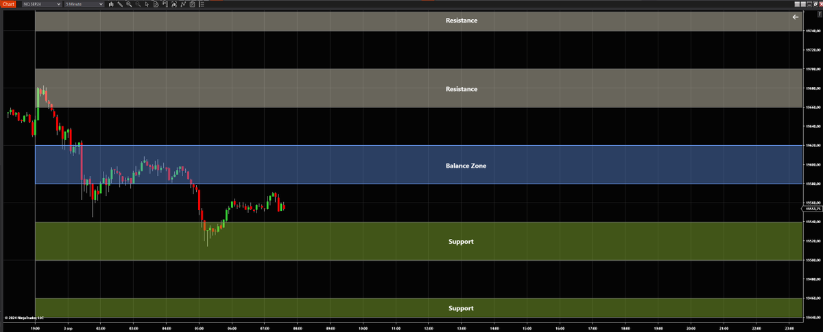 Losing_prof's tweet photo. #nq_f #mnq #priceaction #DayTrading #dailyplan #NQ_F $NQ
Use my support and resistance levels to find better entry and exit points and improve your trading
Dailyplan NQ_f 3-SEP-2024 https://t.co/0AqZVwDecU