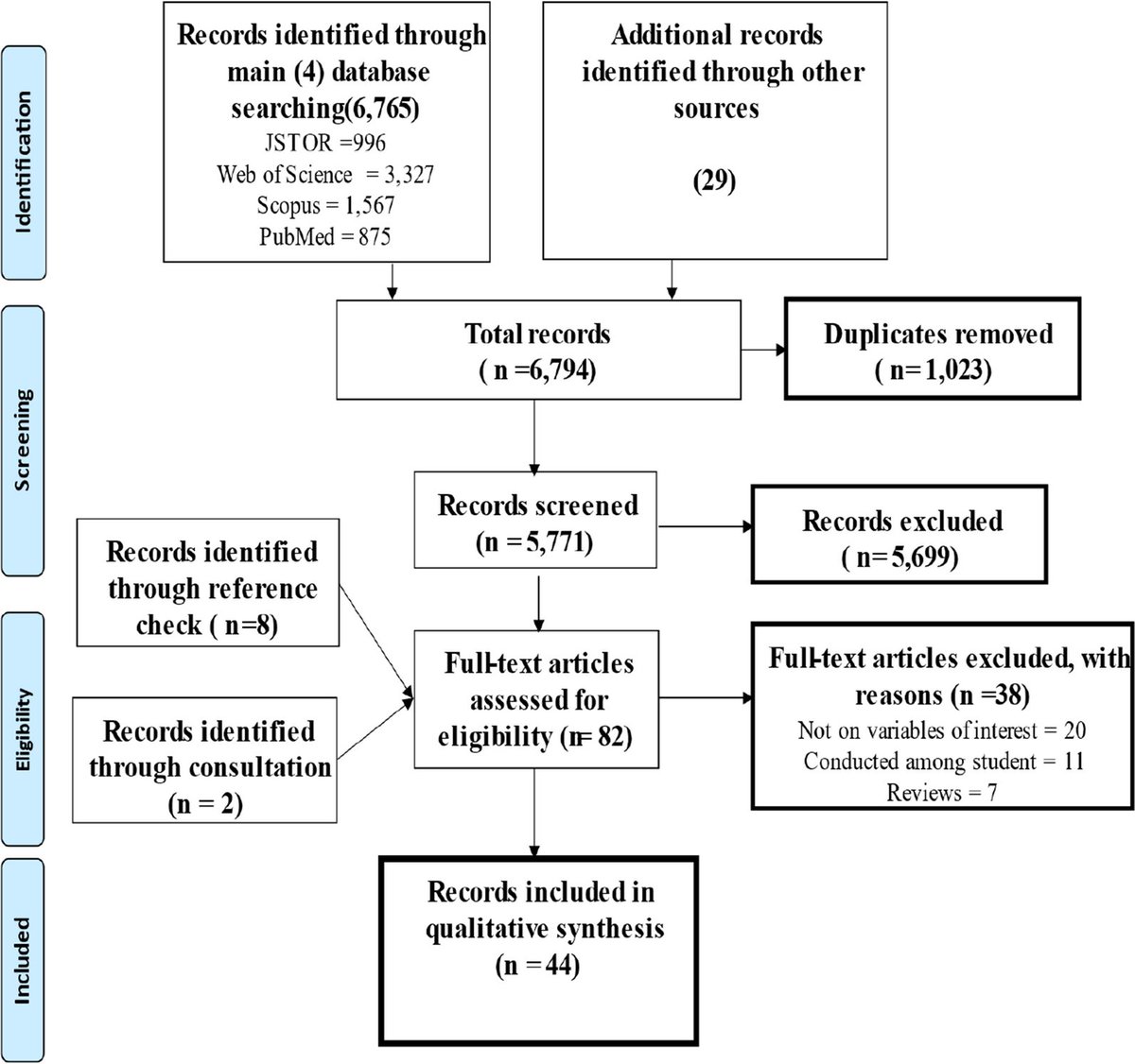 Effectiveness of eLearning programme for capacity building of healthcare professionals: a systematic review dlvr.it/TCkwDB