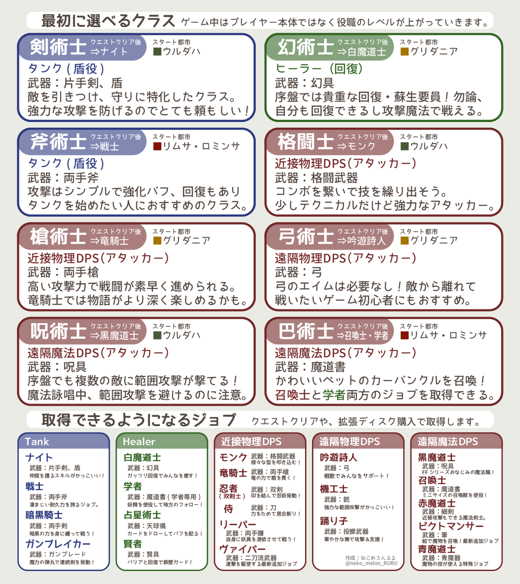 ねこめろんるる🐈🍈 tweet media
