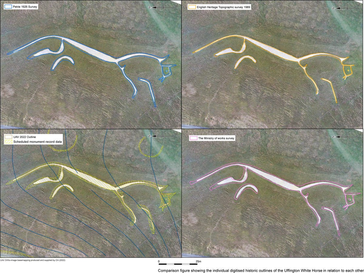 It's time for a new update about the White Horse!
This week we look at how the Uffington White has been bringing people together for centuries, from Saxon "Olympics" to events to promote social cohesion.

Read it all here oxfordarchaeology.com/blog/great-sco…