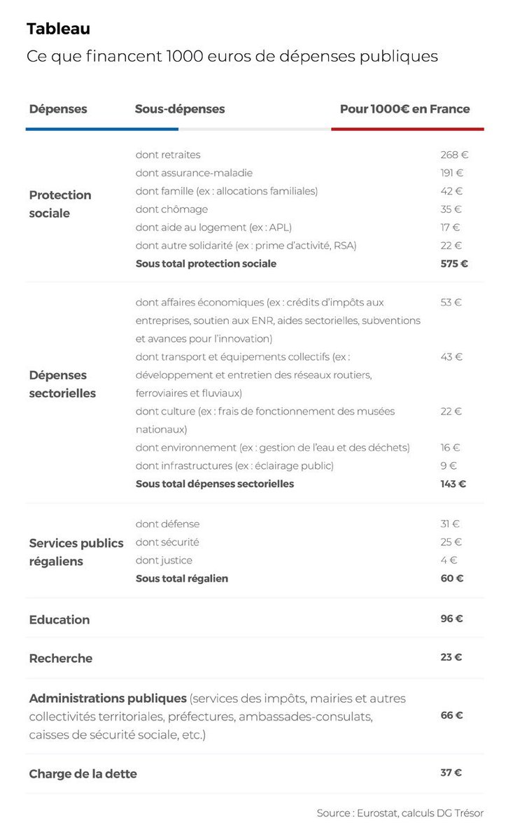 Dr Jérôme BARRIERE, MD. tweet media