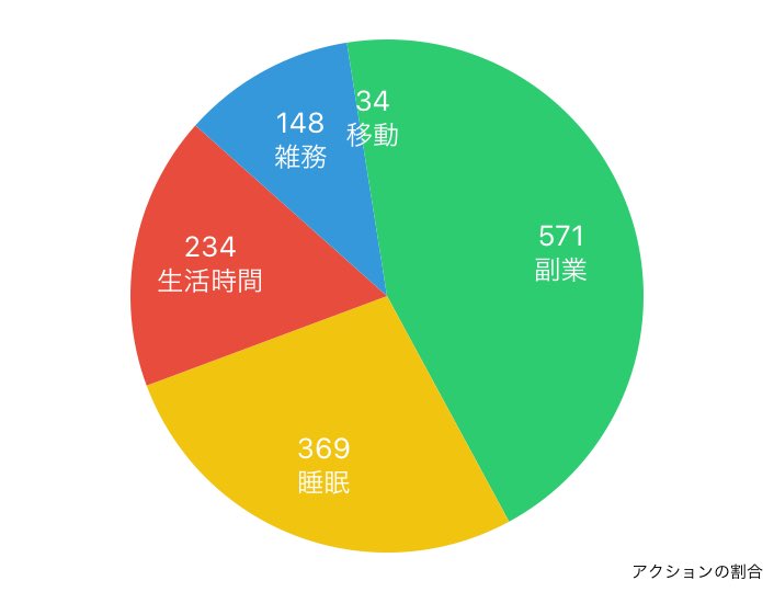 potekojikan's tweet image. ⏰時間日記9/2
休みの1日です。

久々ゆっくり寝て気力も戻って、美容院行ったあとはやりたいことやってたら、ずっと作りものしてました。😅

モノを作るってやっぱり好きなのかも。
ただ、寝不足に注意しなくては！

2024年09月02日の行動履歴
timehacker.page.link/share
#timehacker