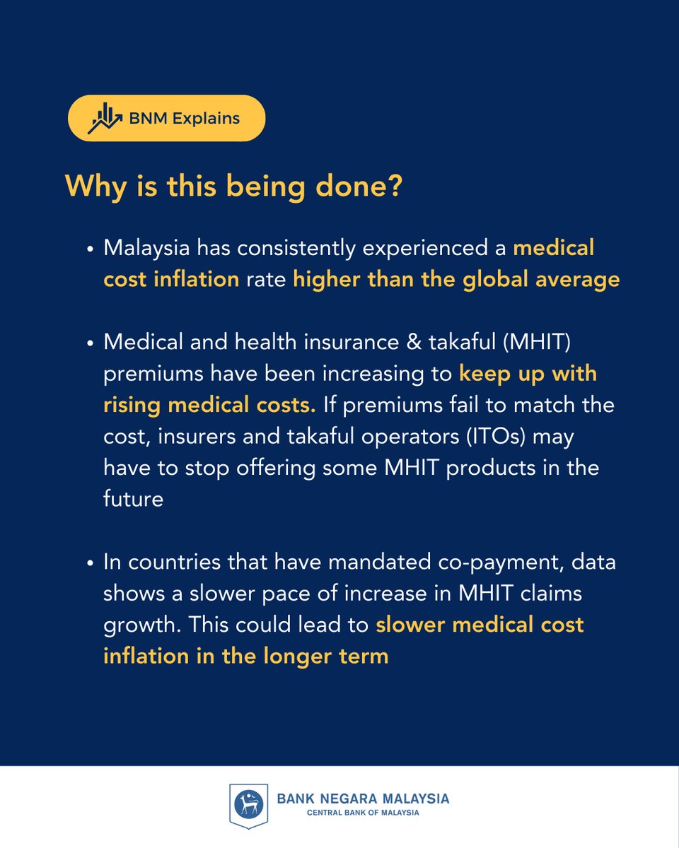 BNM_official's tweet photo. Here's what you need to know about co-payment insurance/takaful and how it works.
Read more about it at https://t.co/ipoXtCF7W9
#BNMExplains #BNMKongsi https://t.co/yk7fcSbIdC