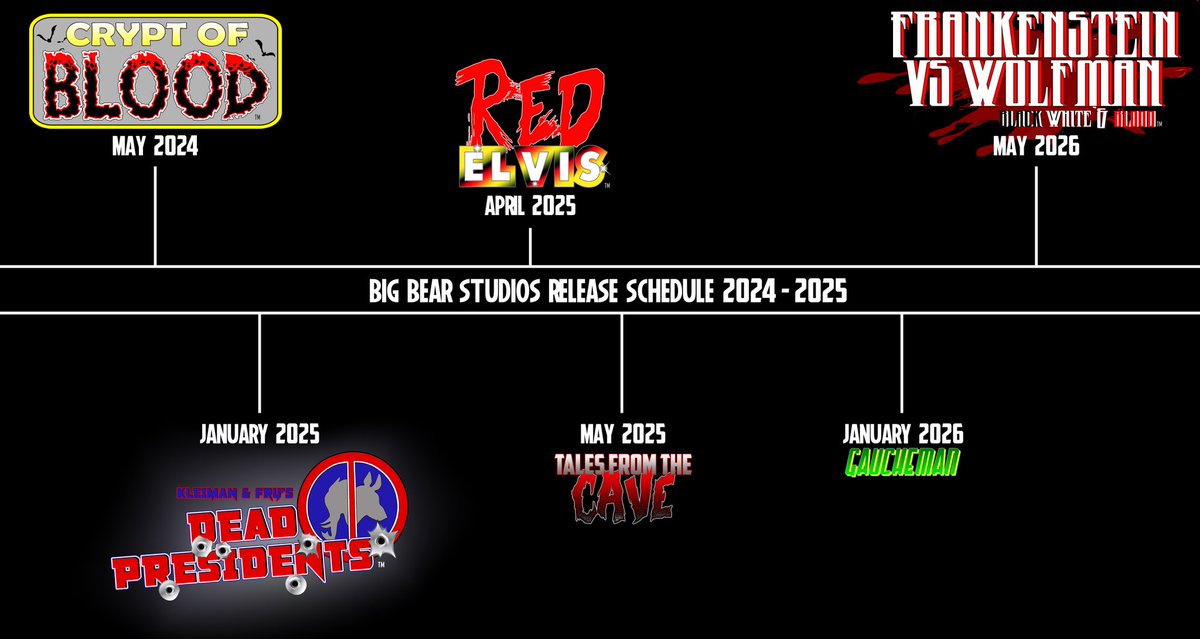 scottfry123's tweet image. Here is a timeline that we have mapped out at Big Bear Studios for our past and upcoming projects.  We have "Crypt of Blood" available for purchase.  Our next project is "Dead Presidents".
#bigbearstudios #bigbearcomics #independentartist #independentpublisher #comicbooks