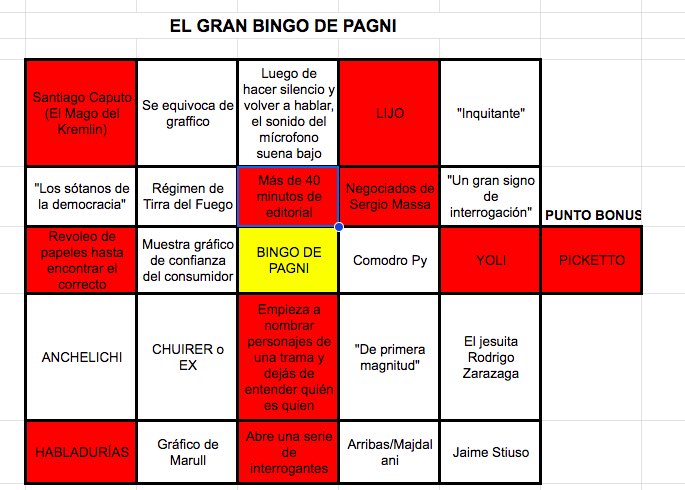 sershus's tweet photo. Resultados del BINGO DE PAGNI en una jornada histórica donde resolvieron el problema del audio luego de un largo silencio y tuvimos algunas de las difíciles como “HABLADURÍAS”, punto Bonus y un YOLI a último segundo. Gracias por tanto 👩‍🦲 https://t.co/EuI2ErPpui