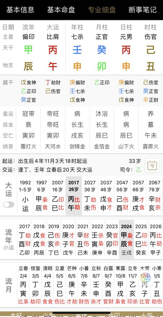 Peter90015968's tweet photo. 這是一個同性戀（gay）的八字，八字食傷生財，財旺克印，立身之本被克，因此不喜歡財。財為女人，他不喜歡女人，喜歡劫財兄弟。丙火被晦，性格不陽光，刻薄寡恩，生殖器大。月柱化官生印，出身富裕。#八字 #四柱 #算命 #占卜 #gay #同性 https://t.co/kFdXtgy78W