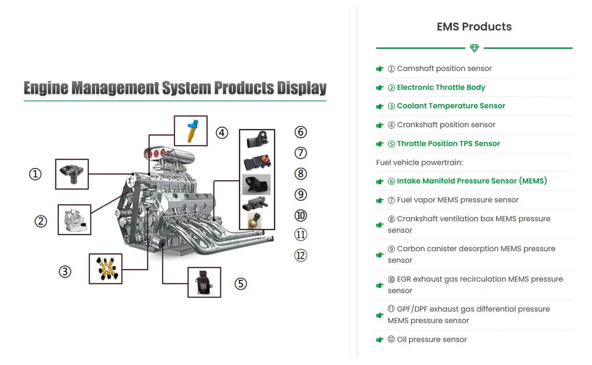 Katrina231024's tweet image. Engine management system #Enginemanagement