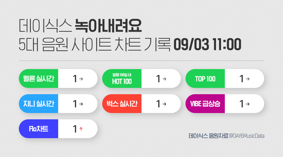 데이식스 음원자료 tweet media