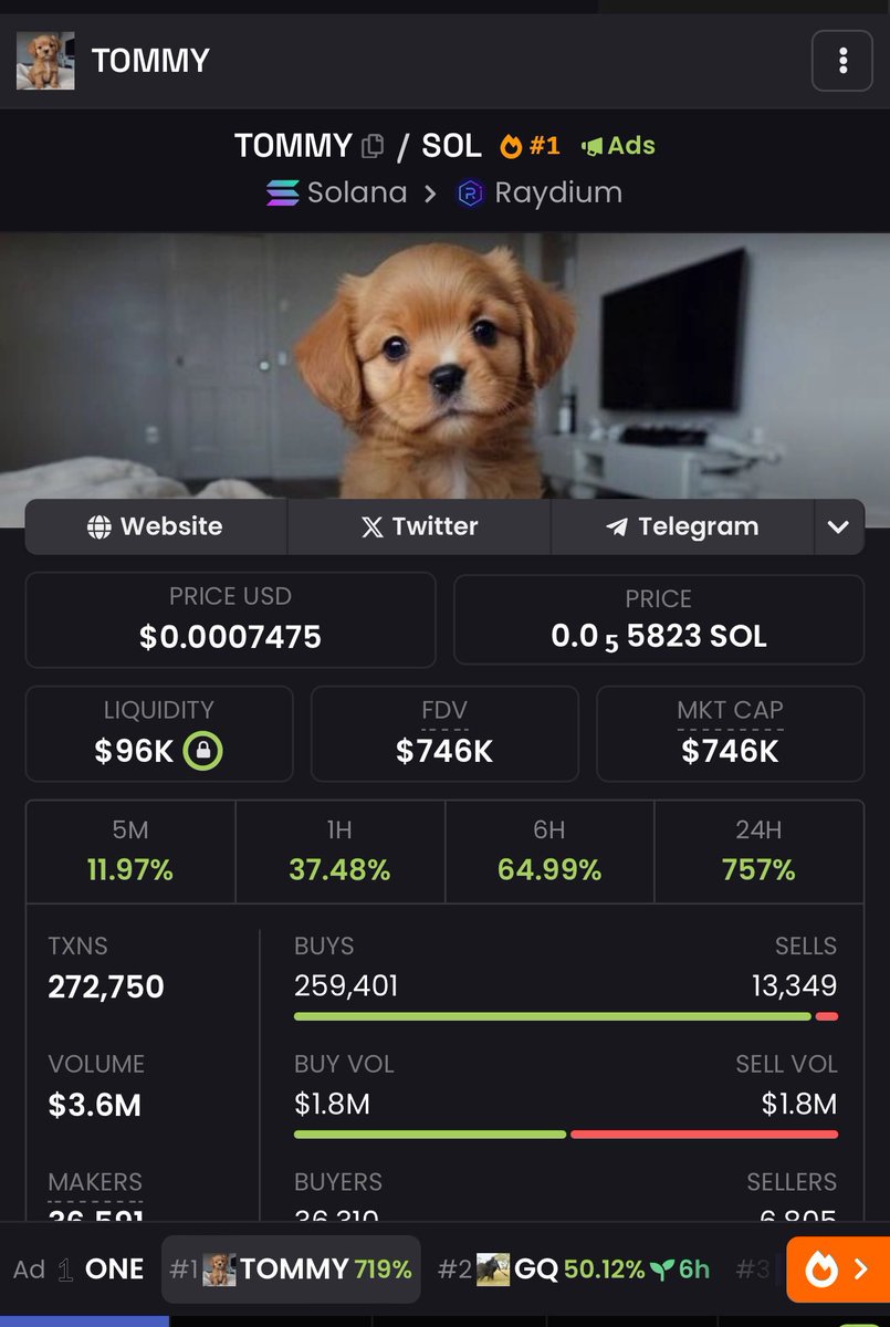 BaneDolphin's tweet image. 14x made on $TOMMY share at 51k now at 746k 🔥🔥🔥🔥🔥🔥🔥🔥🔥🔥🔥🔥🔥🔥🔥🔥🔥🔥🔥🔥💸💸💸💸💸💸💸💸💸💸💸