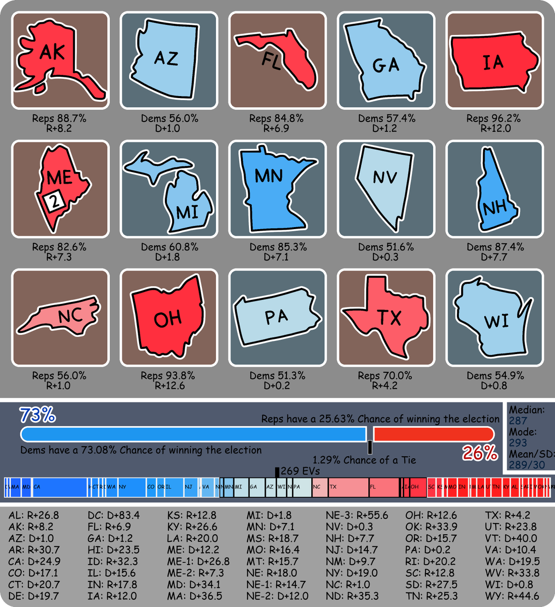 minerslikejs's tweet image. 9/2/24

#ElectionOdds #Polls #USElection2024
